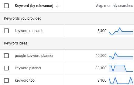 The Ultimate Keyword Research Guide For Seo