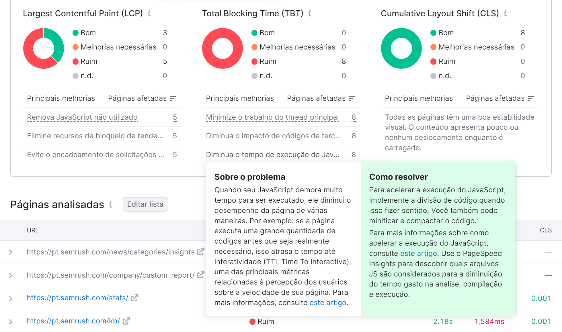 Relatório de Core Web Vitals na Ferramenta Auditoria de Site