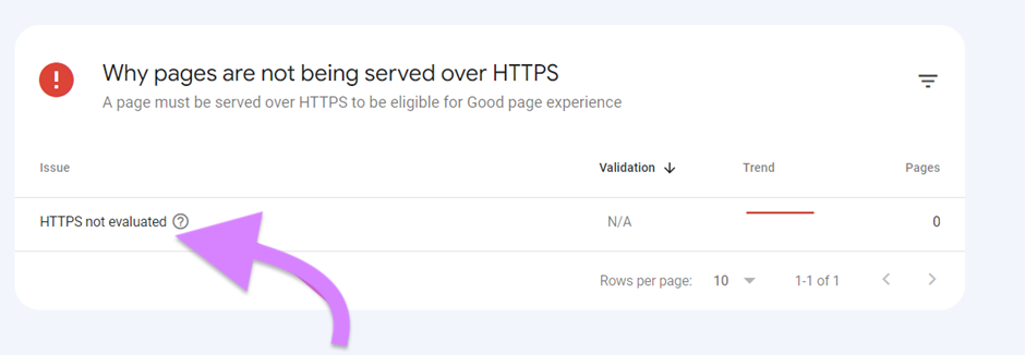 "HTTPS not evaluated" error in Google Search Console