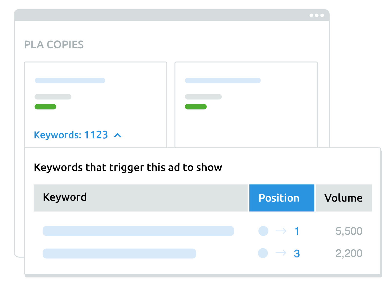 Semrush PLA Research tool