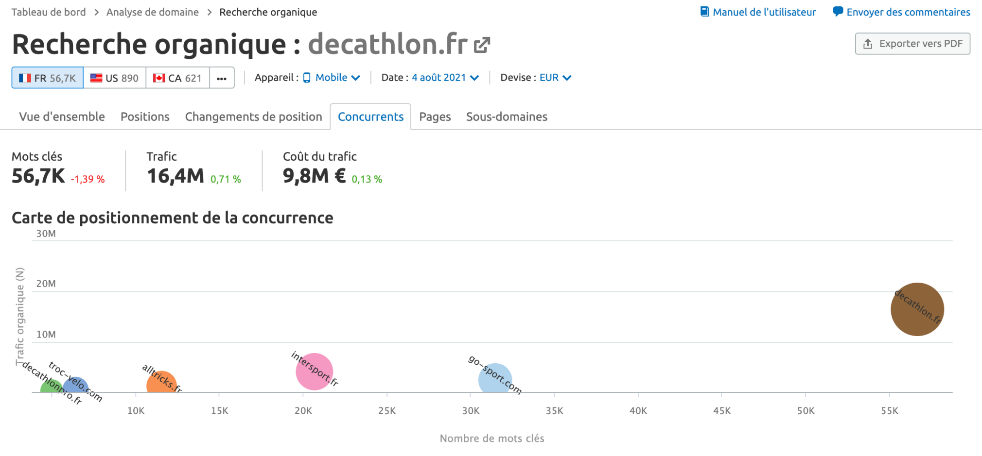 concurrents decathlon