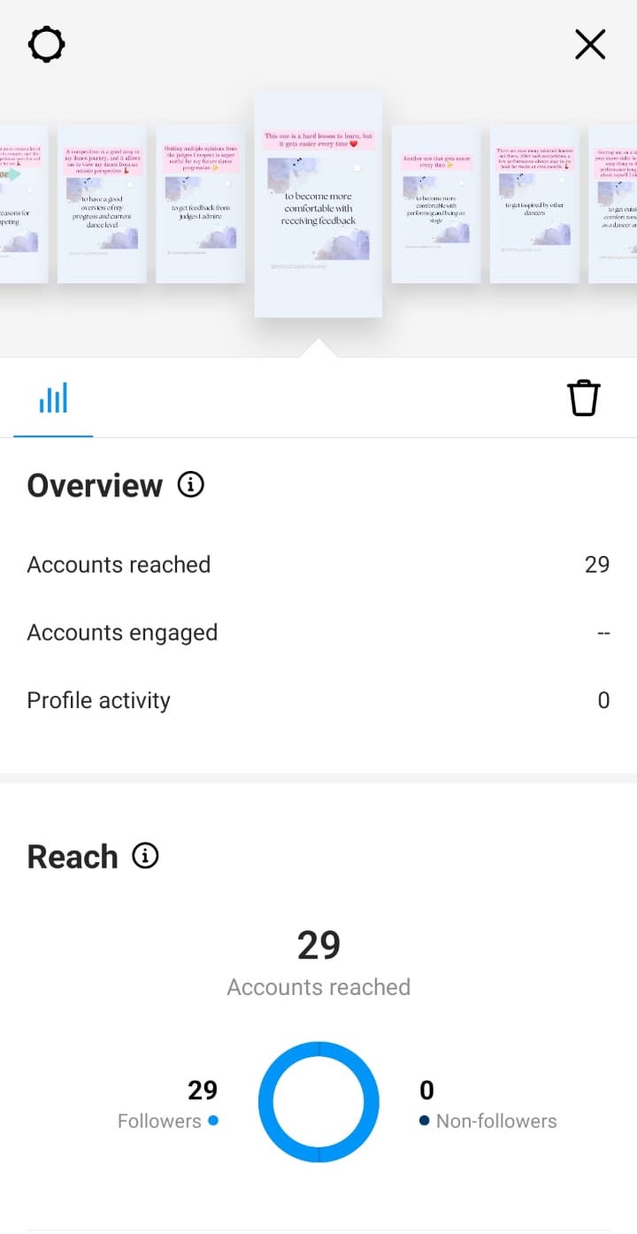 Archived Instagram stories with their metrics showing below