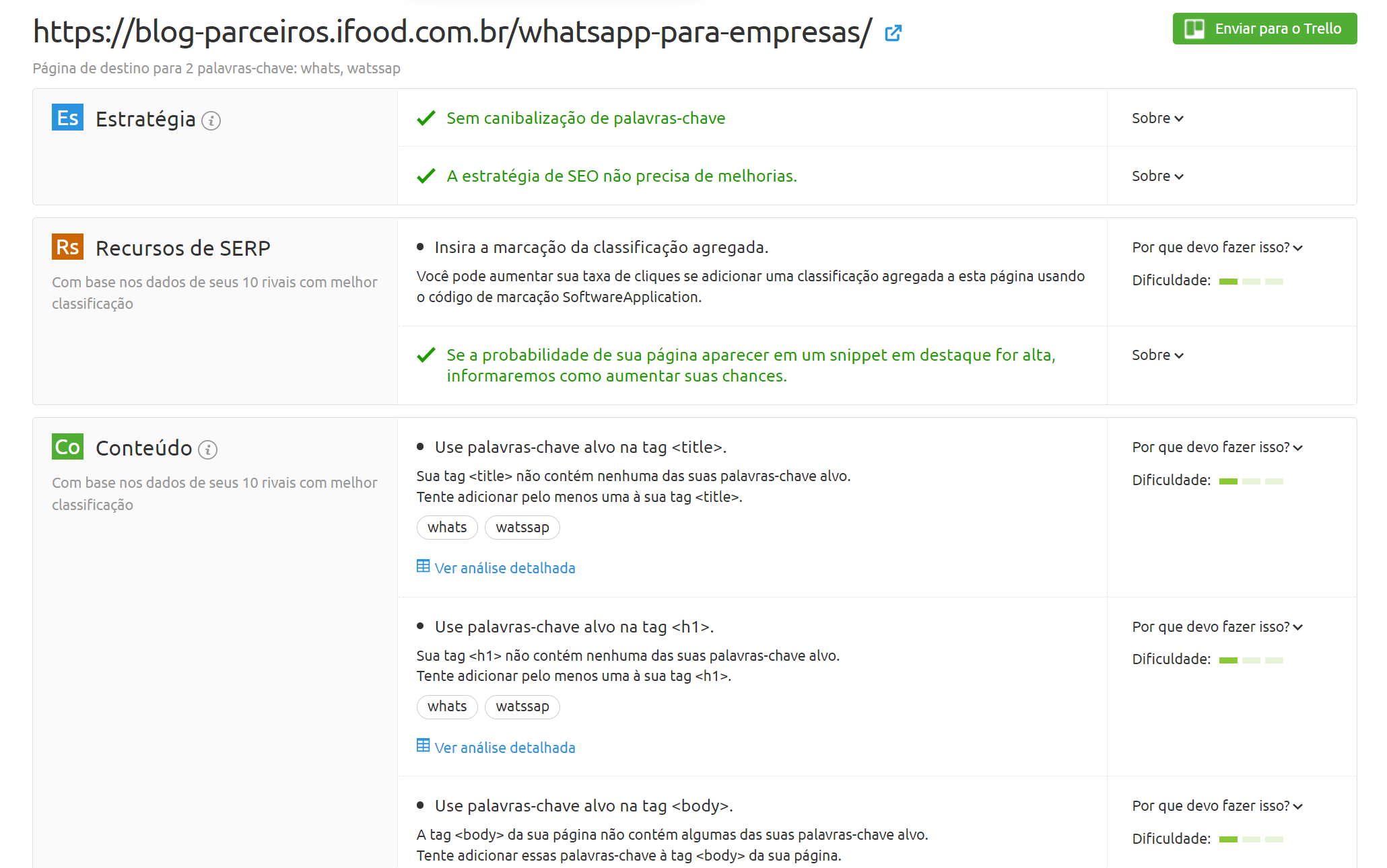 Como criar uma estratégia eficaz de SEO em 8 passos (+template) 36 detalhes das ideias de otimização