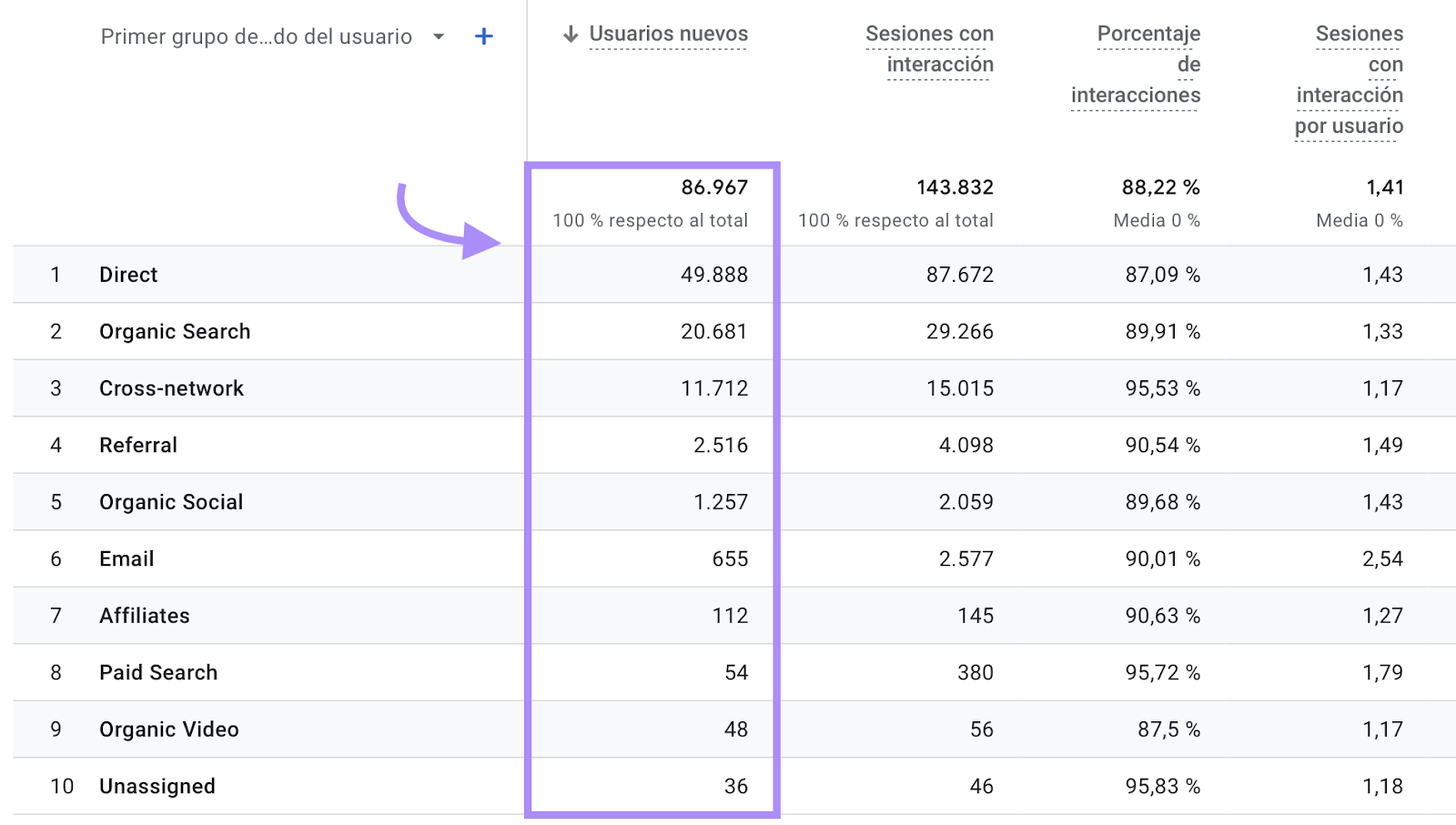 Google Analytics utiliza cookies para ayudar a rastrear la cantidad de personas únicas que visitan tu web