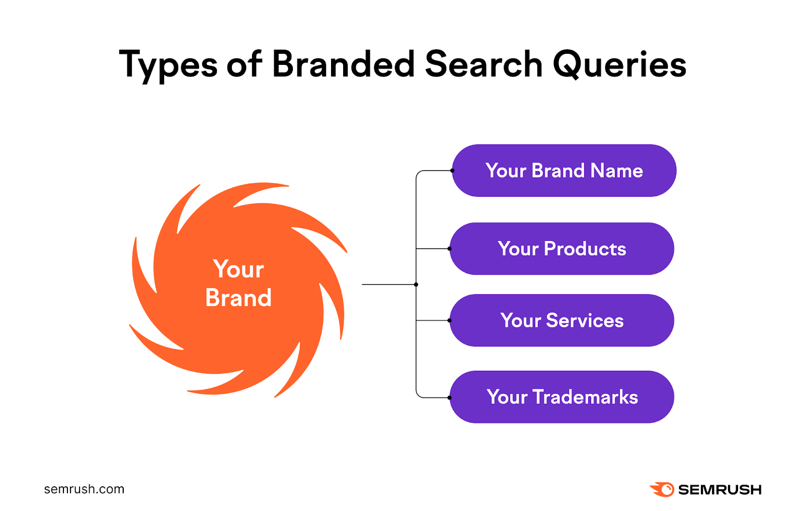 What Is Branded Search? (And How to Optimize Your Site for It)