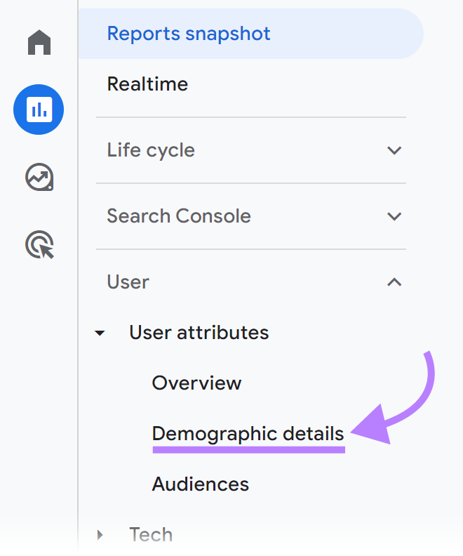 Navigating to “Demographic details” in GA4 dashboard