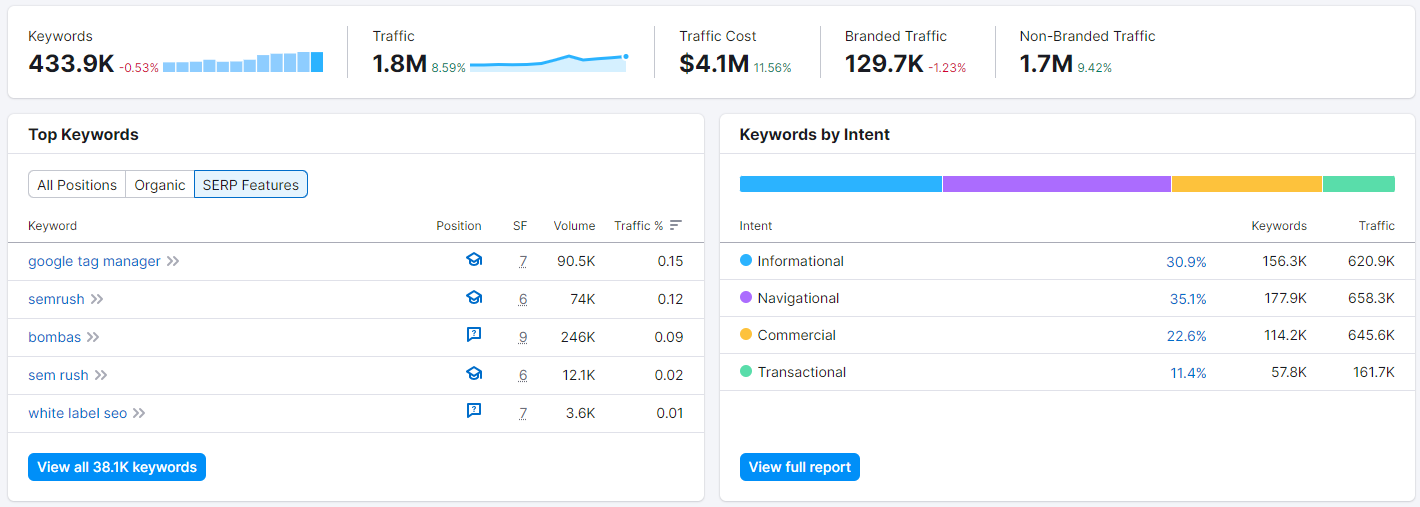 Organic Research main dashboard