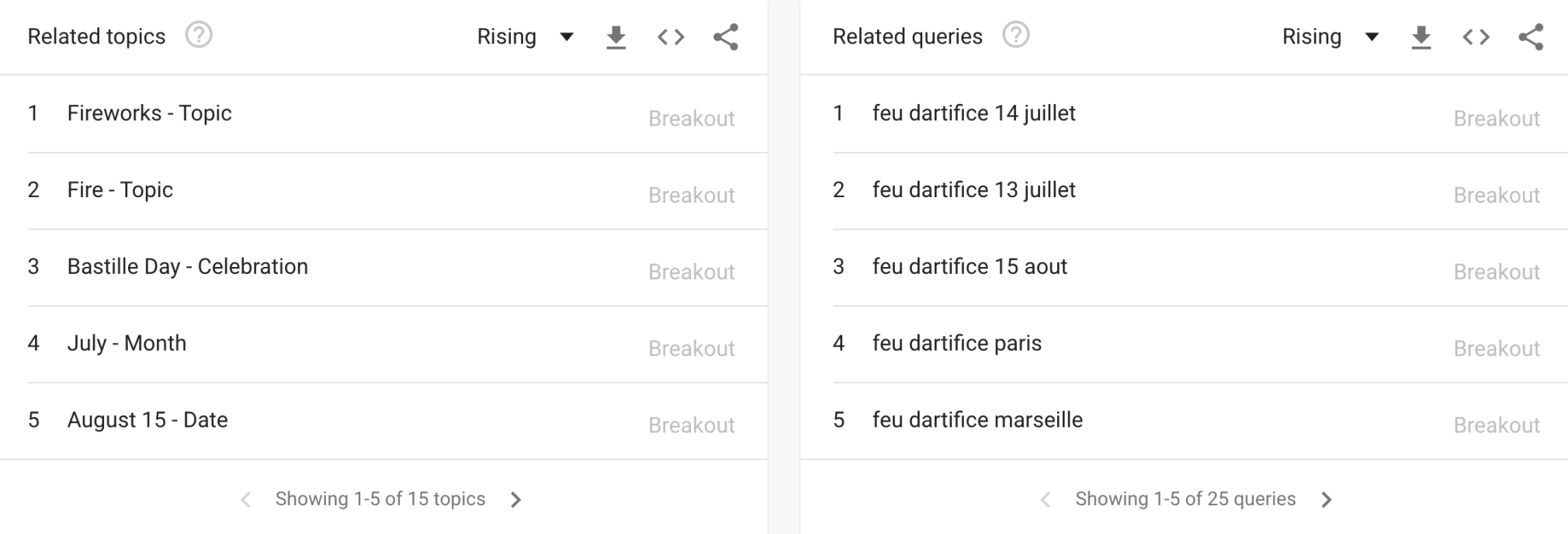 recherche associés google trends