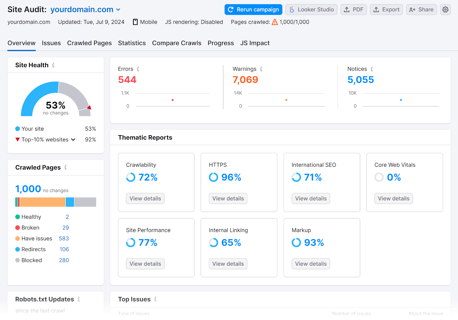 Site Audit Overview report