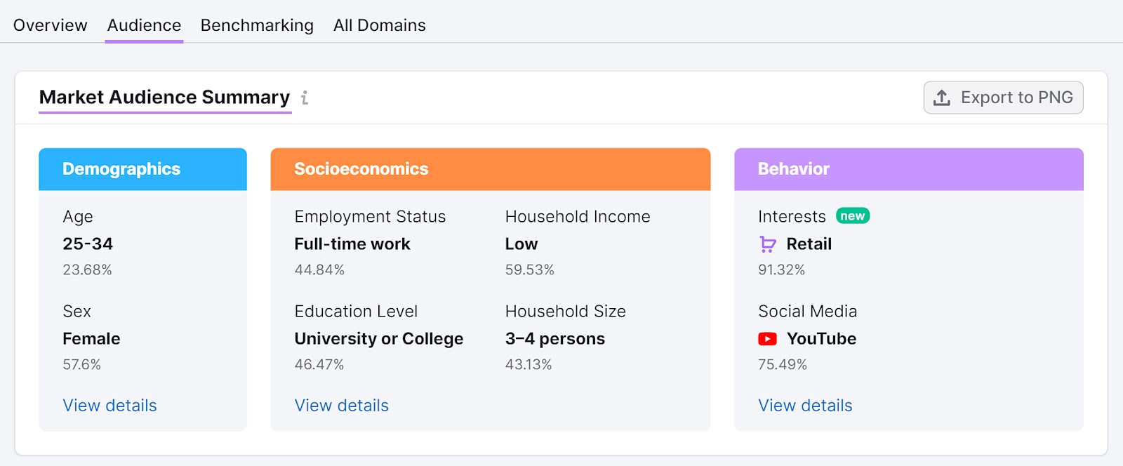 "Market Audience Summary" section in Market Explorer tool