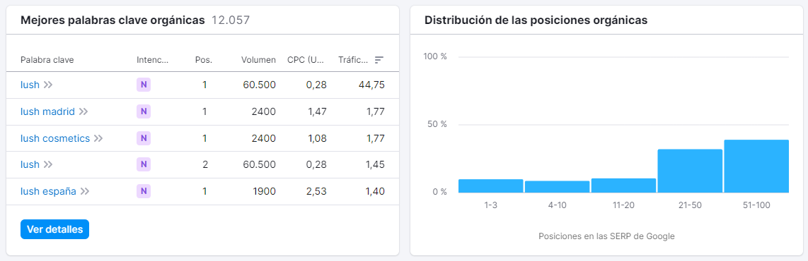 marketing-ecologico-vision-general-dominio-semrush-tendencia-trafico-lush