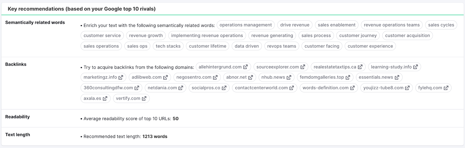 Modèle de contenu SEO - longueur du texte