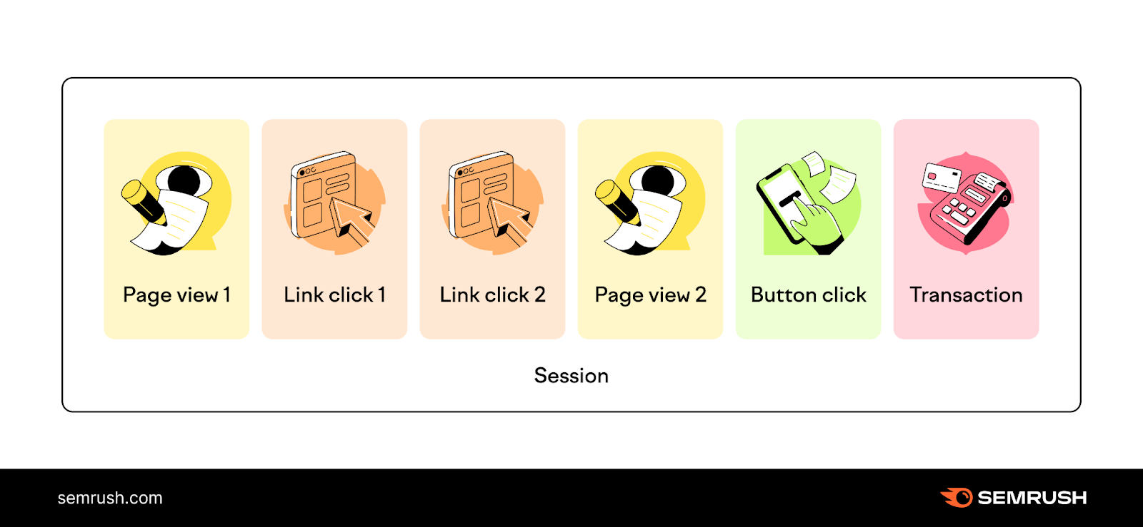 Examples of sessions in GA