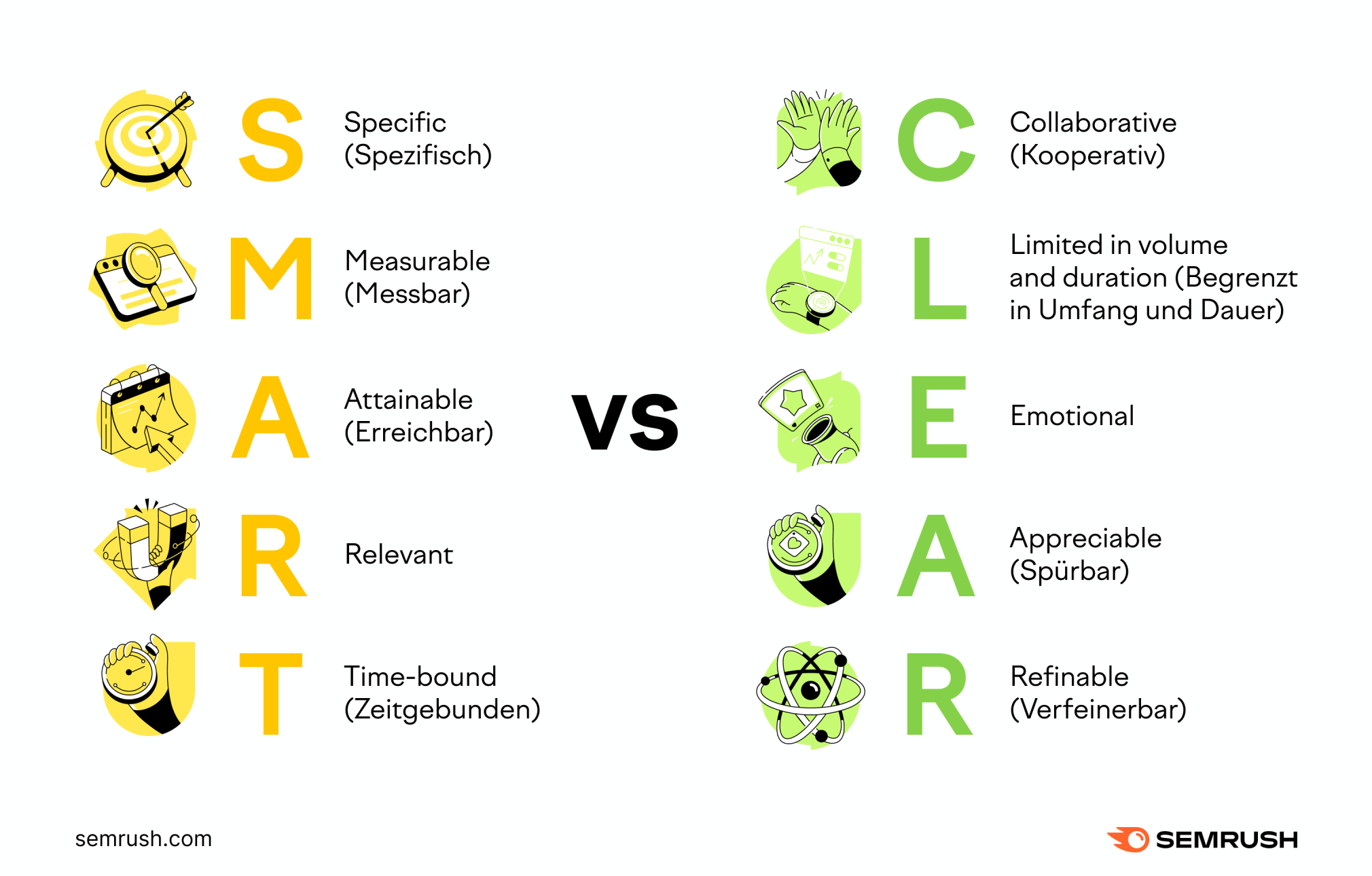 Infografik: Die Zieldefinitions-Frameworks SMART und CLEAR