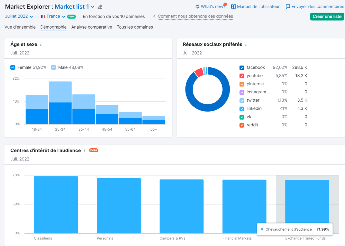 Market Explorer, Démographie