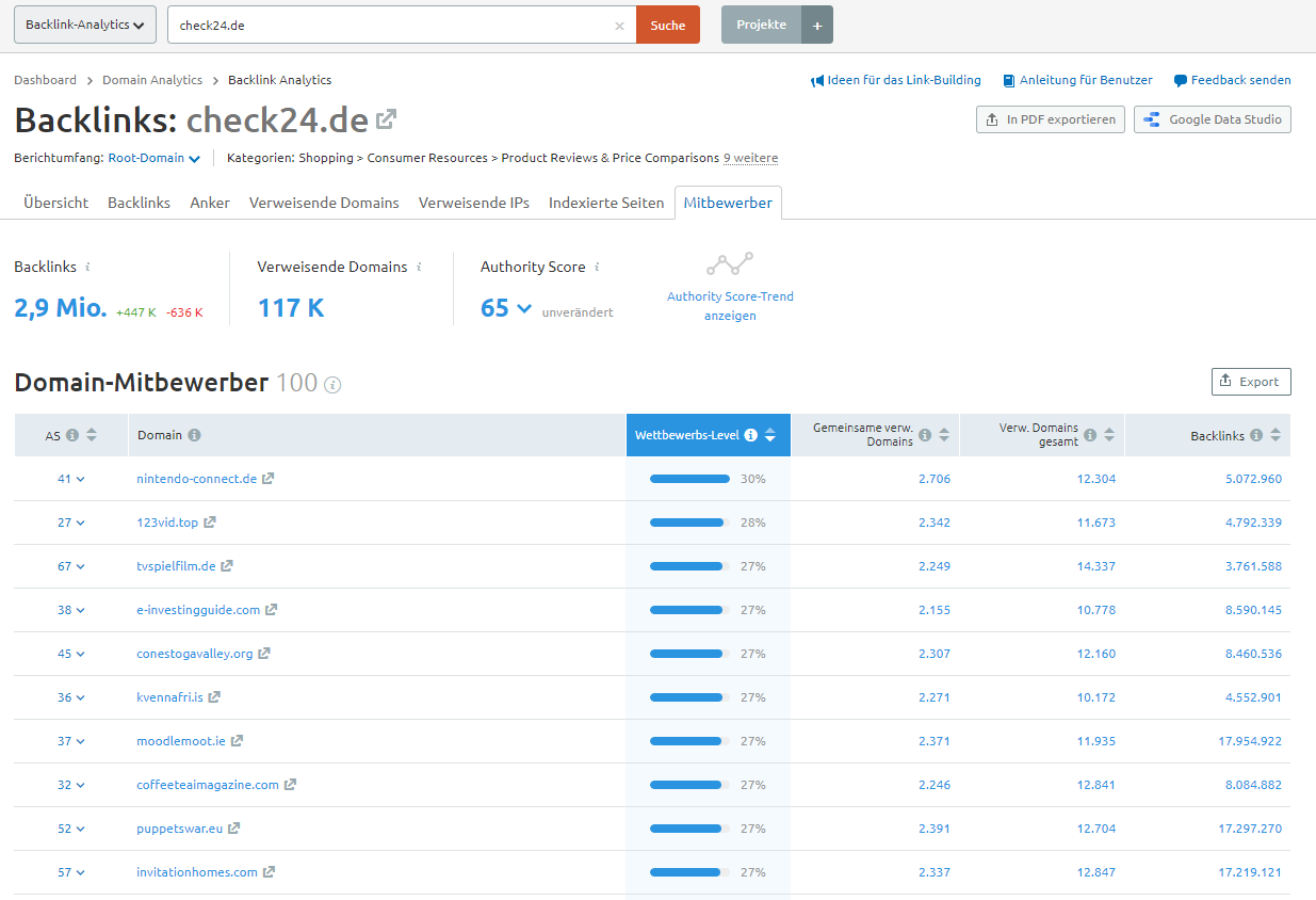 Backlink-Analytics: Mitbewerber