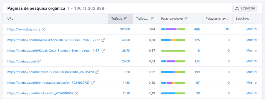 print da pesquisa de concorrentes do semrush