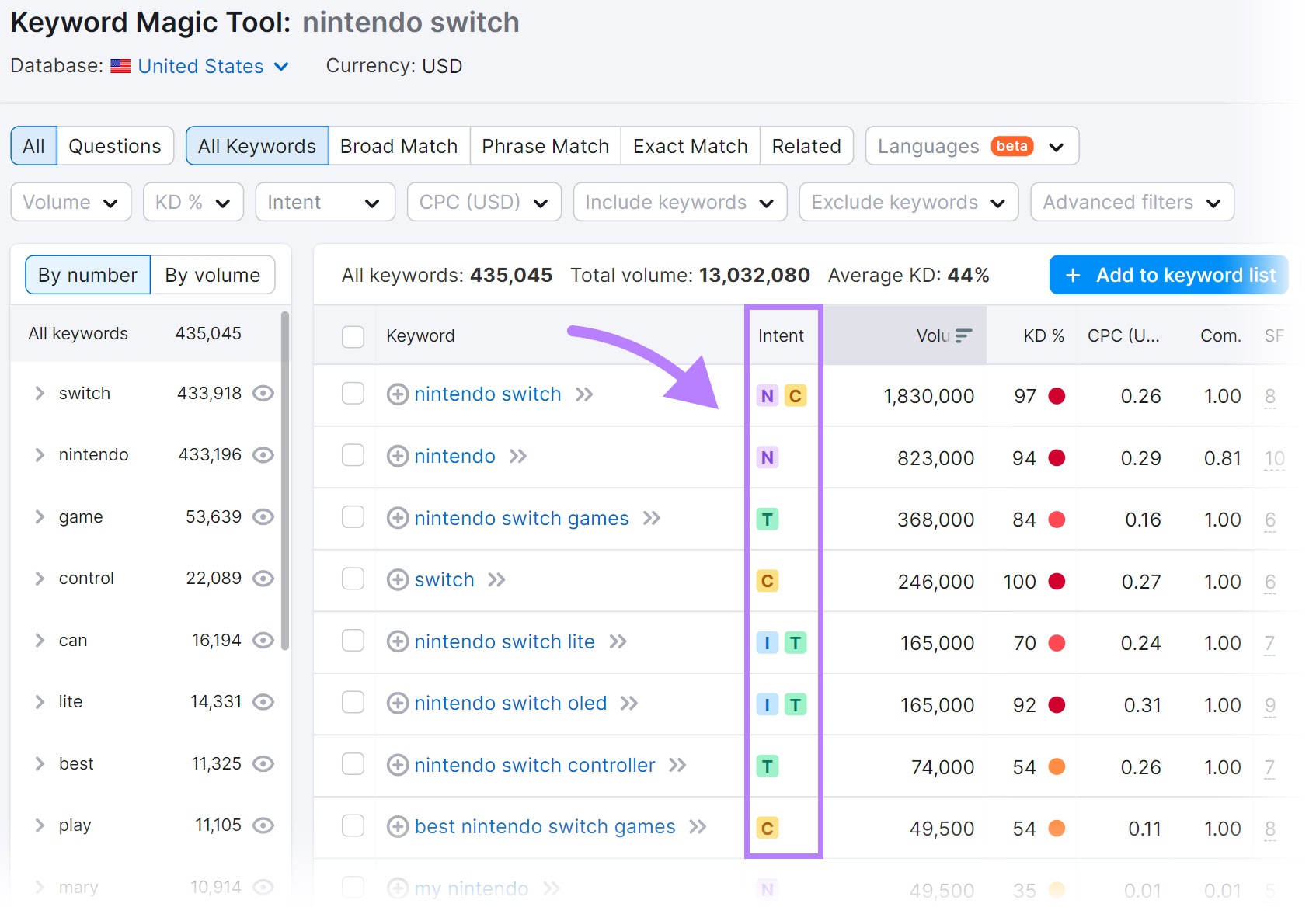 "Intent" column highlighted in Keyword Magic tool's results for "nintendo switch"