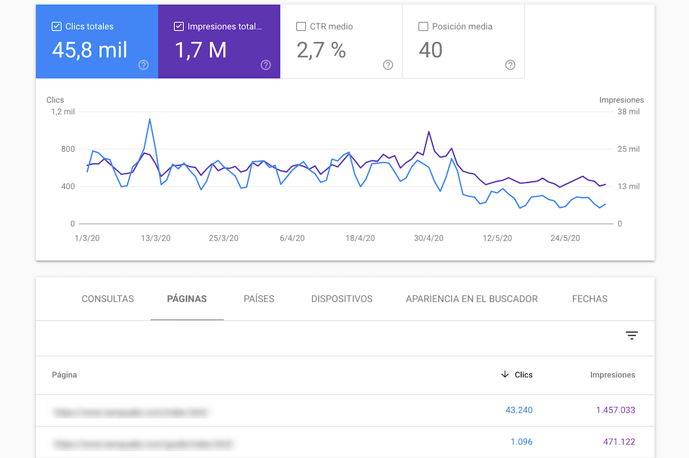 come trovare cannibalizzazione seo con google search console