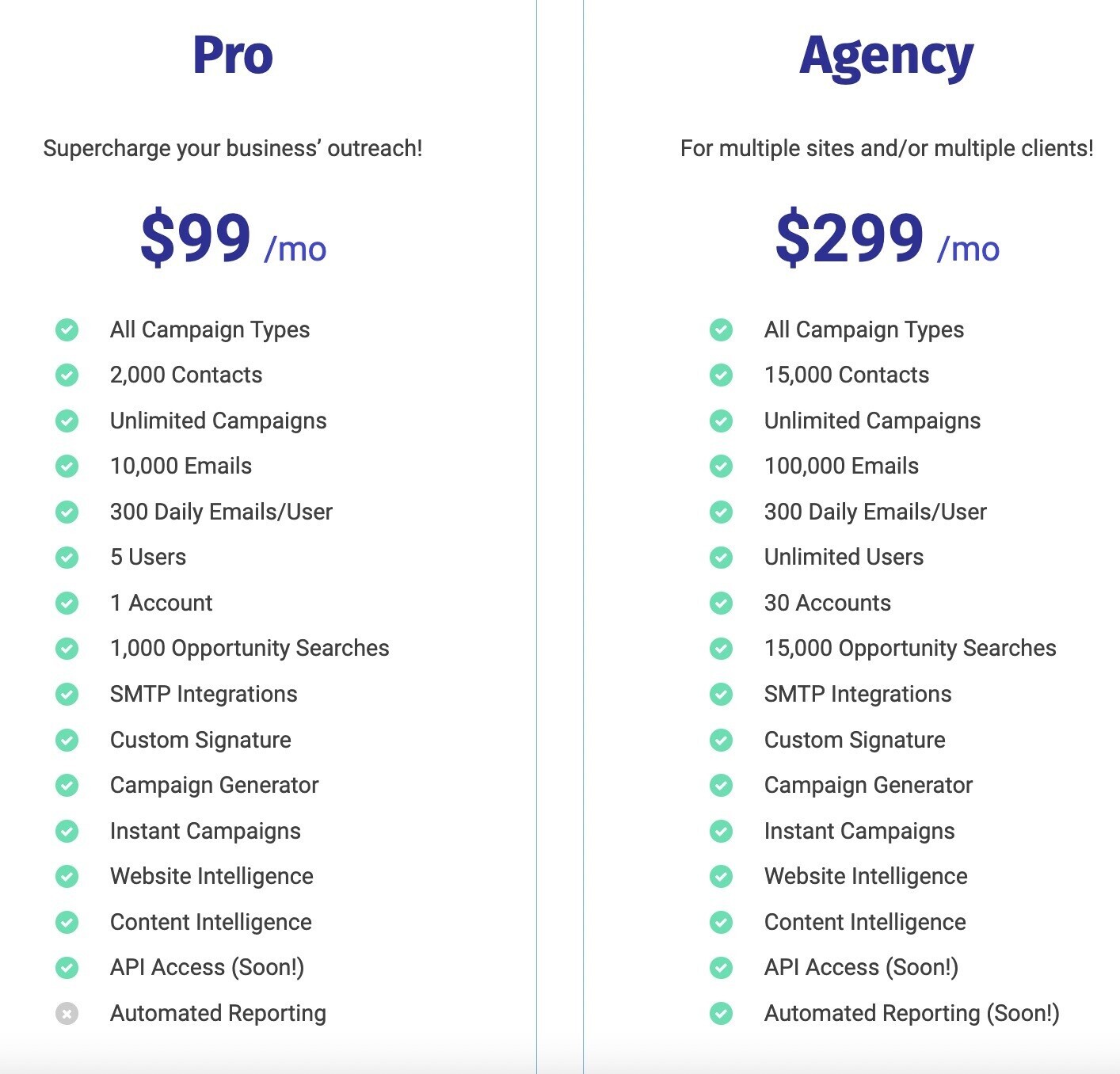Postaga’s pricing page showing prices and features for Pro and Agency plans