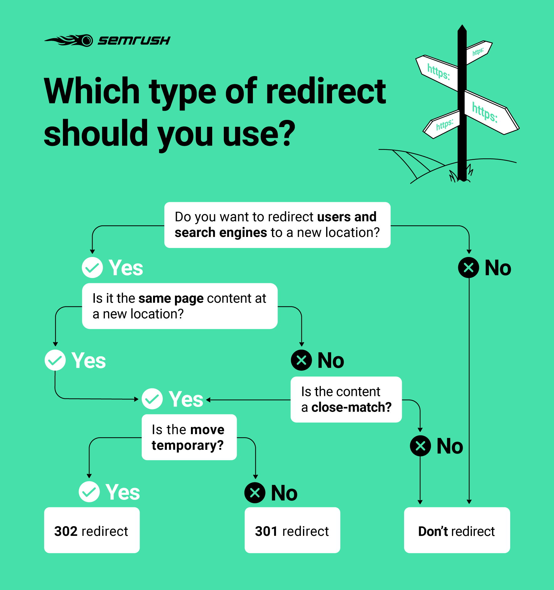 What type of redirect to use infographic