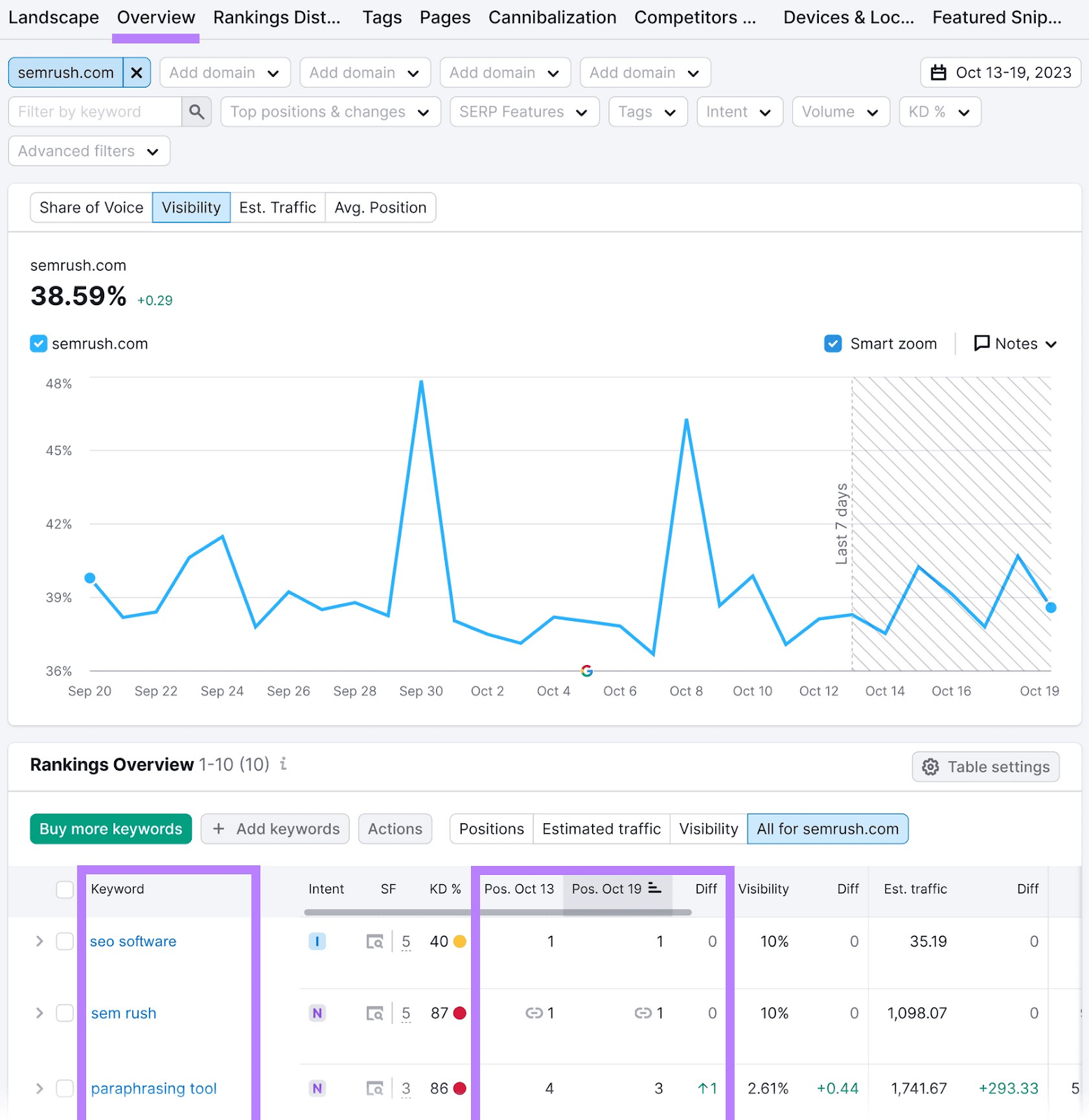 Position Tracking's "Overview" report