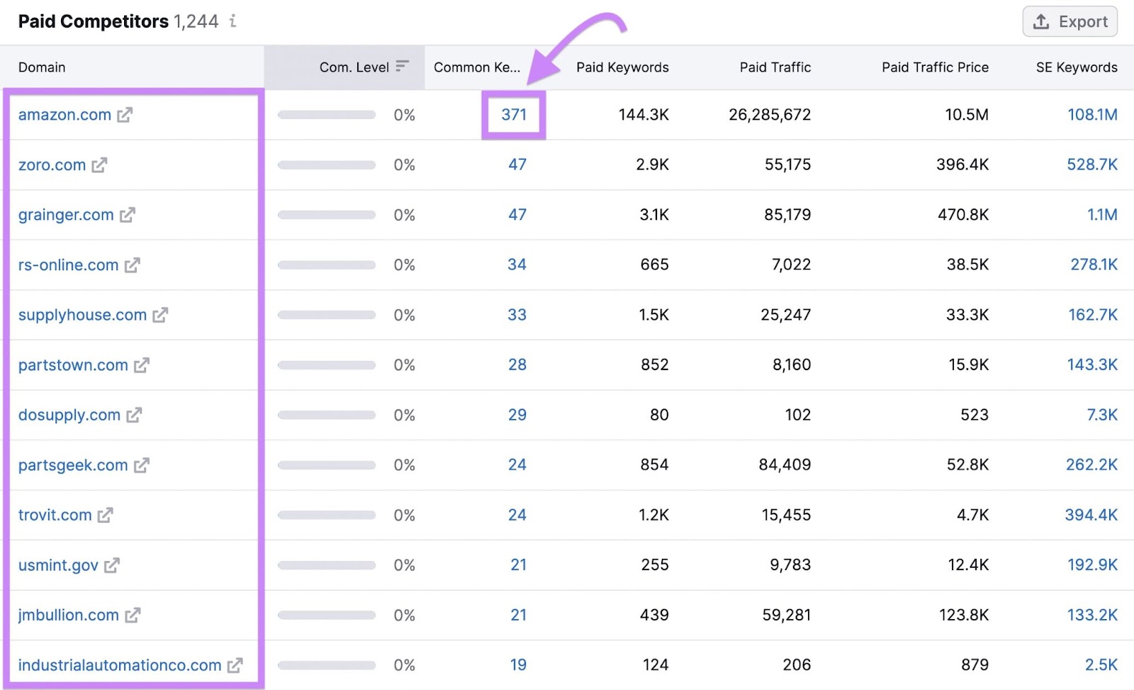 "Common Keywords" highlighted successful  the Paid Competitors study  successful  Advertising Research tool