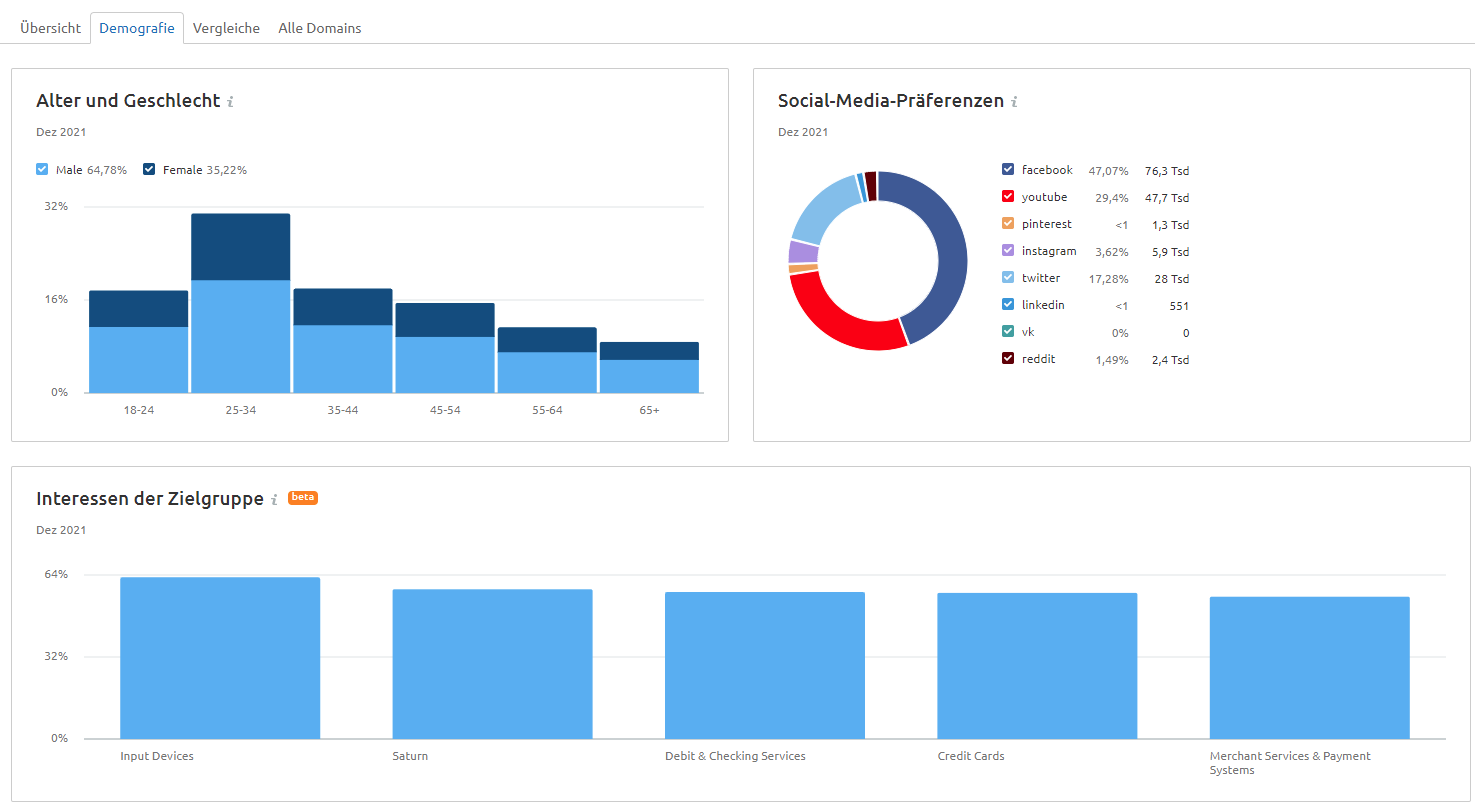 Semrush Market Explorer