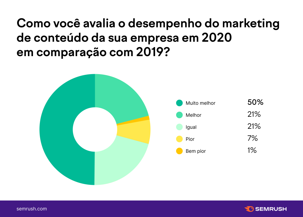 avaliação do mkt de conteúdo