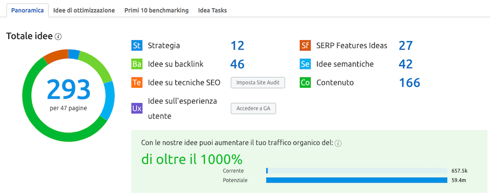 Panoramica On Page SEO Checker