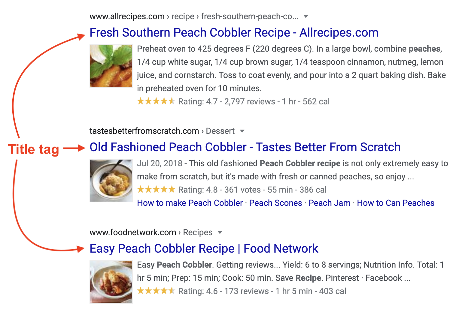 Image of title tags on a SERP