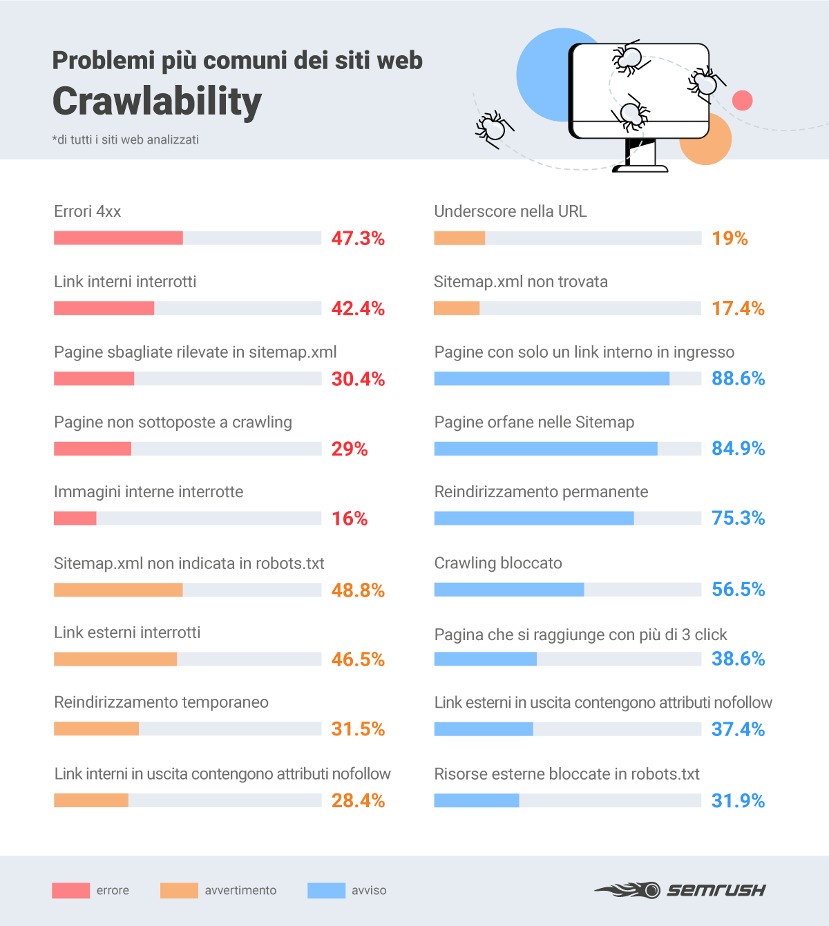 problemi di crawlability