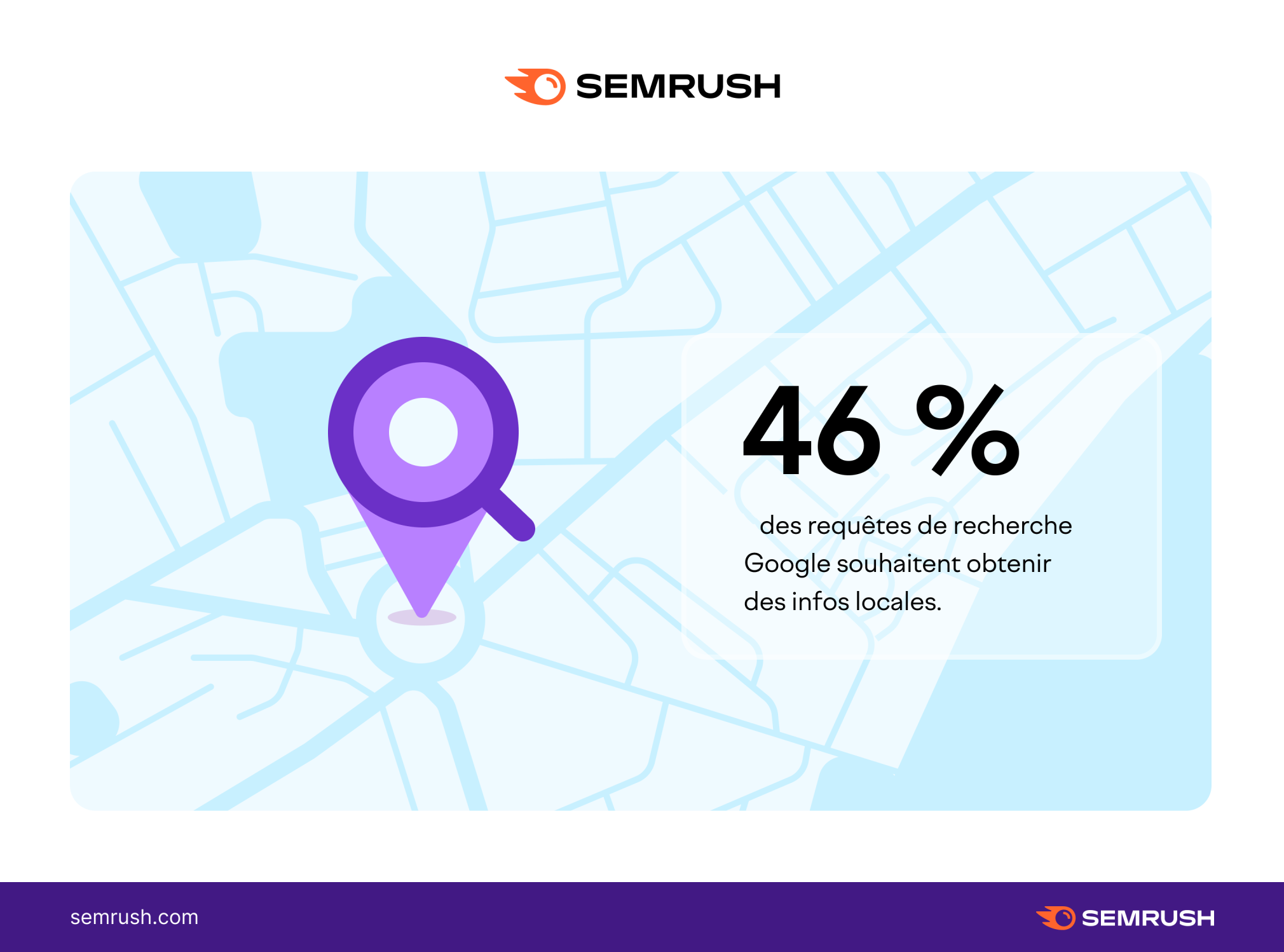 Pourcentage de requêtes locales