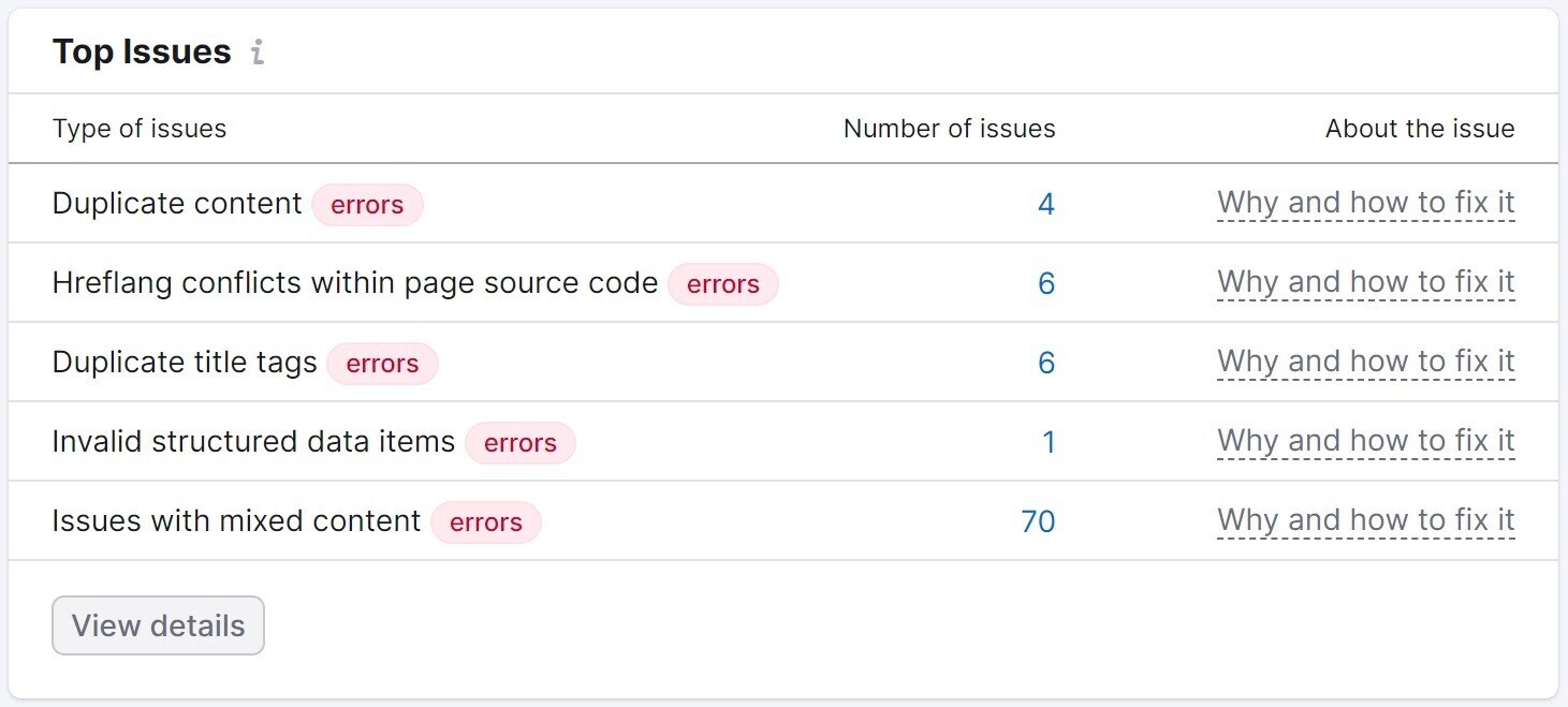 Rankings Disputes! Sorting Out Rankings Discrepancies With Debates