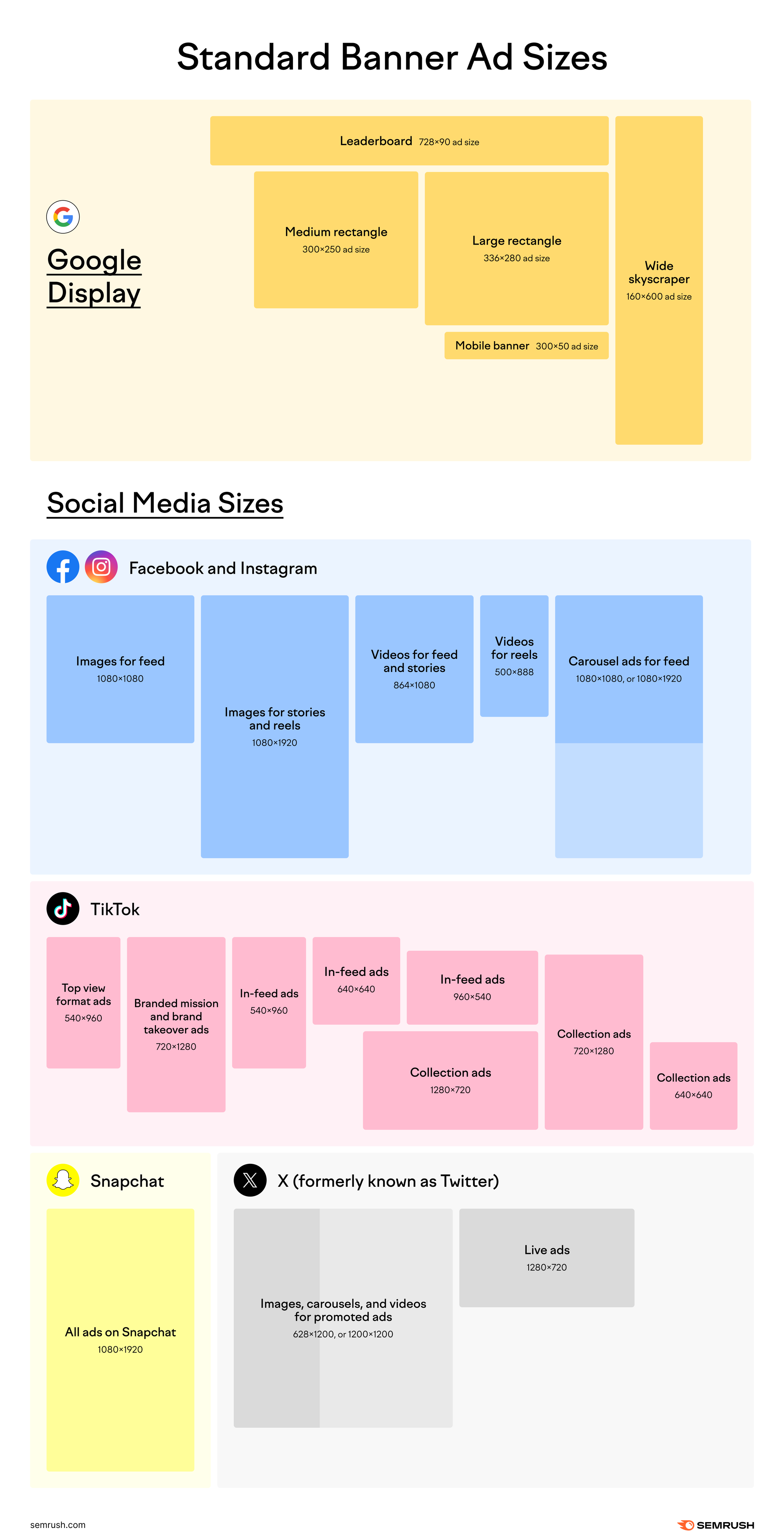 banner ad size guide for social media and google display