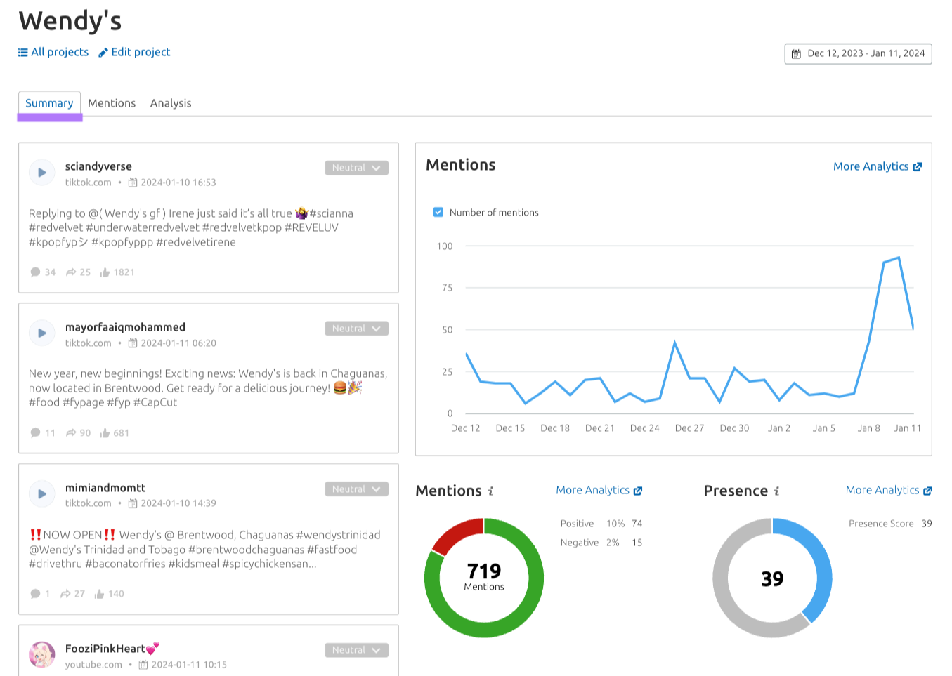 A "Summary" dashboard for "Wendy's" in Media Monitoring app