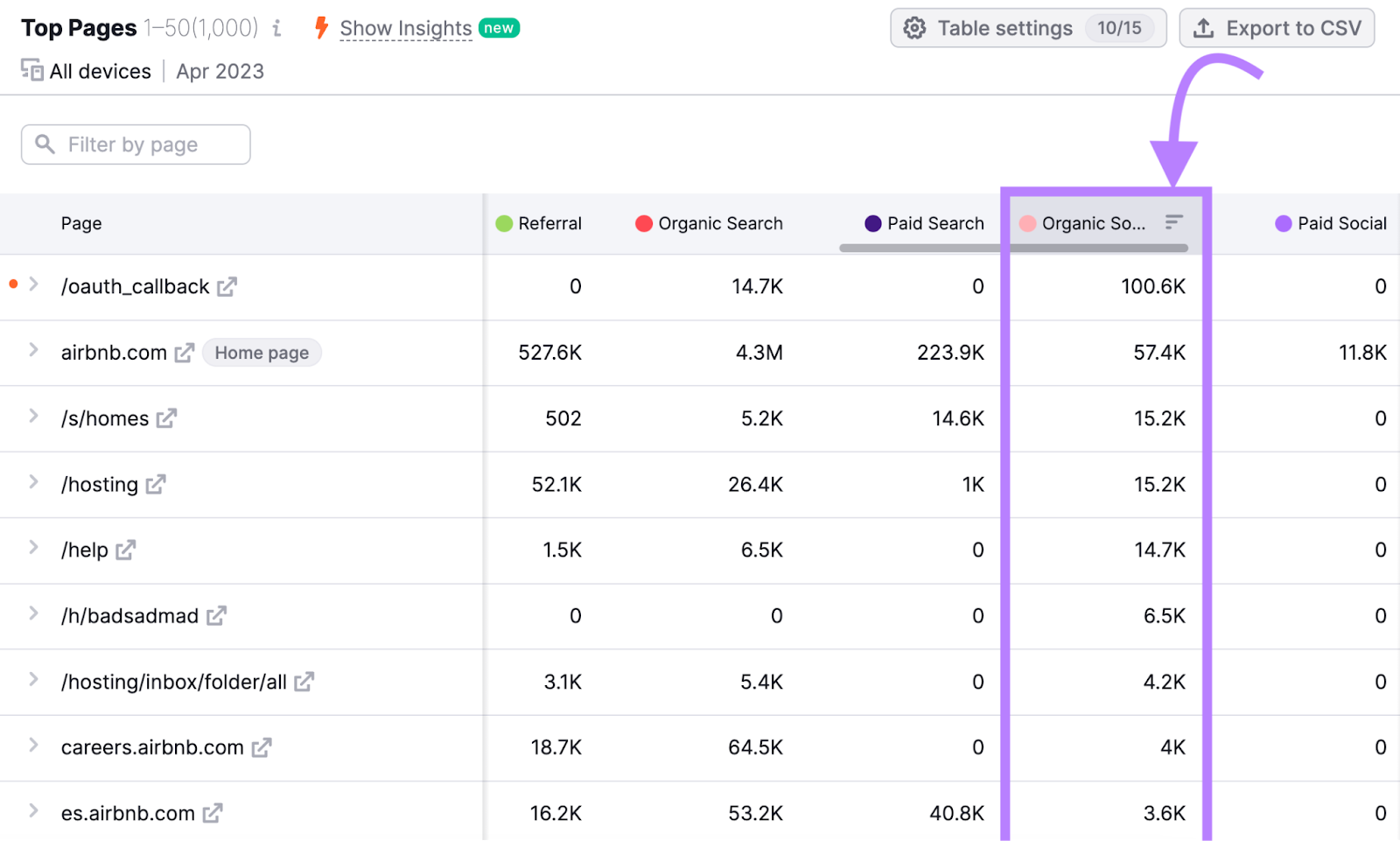 filering pages promoted on organic social media