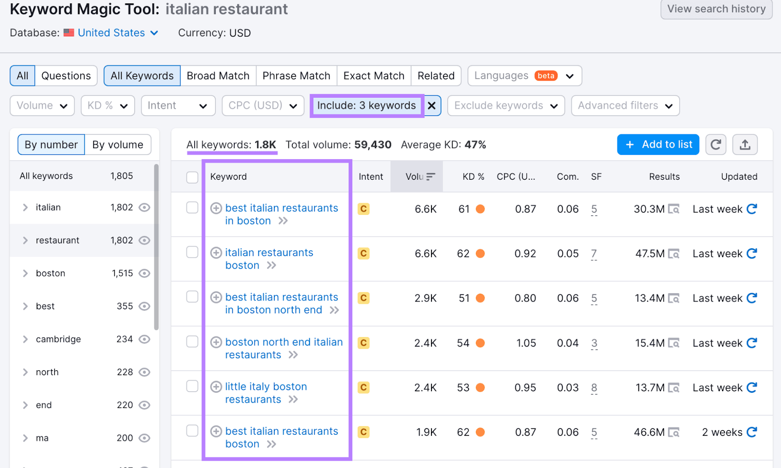 Keyword Magic Tool results for "italian restaurant" with "Include: 3 keywords" filter highlighted