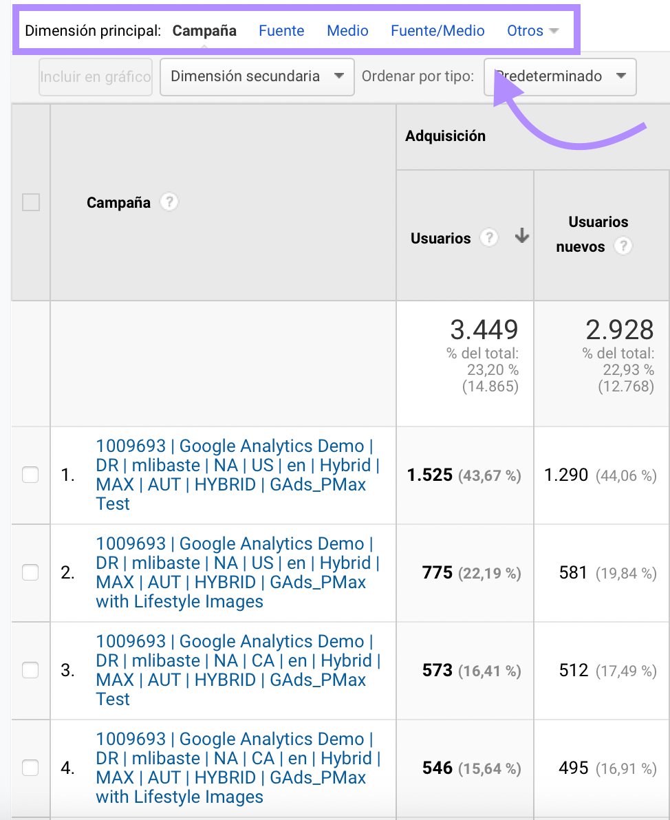 Dimensión principal en las url de campaña en Google Analytics