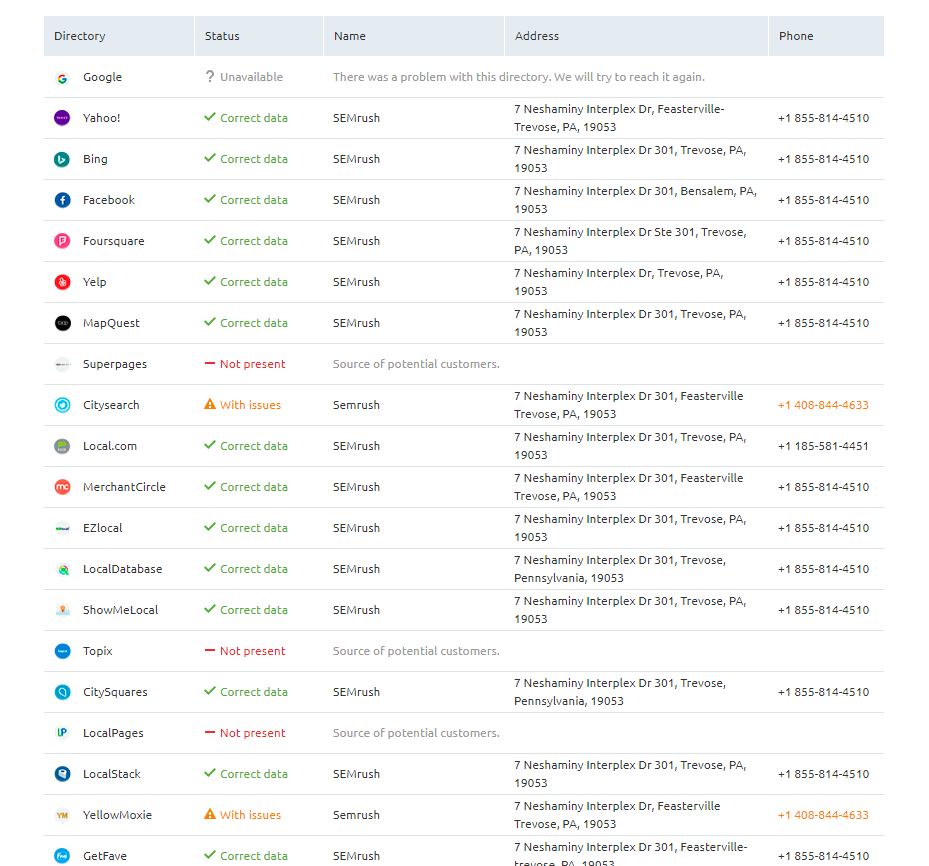 directory SEMrush listing managment