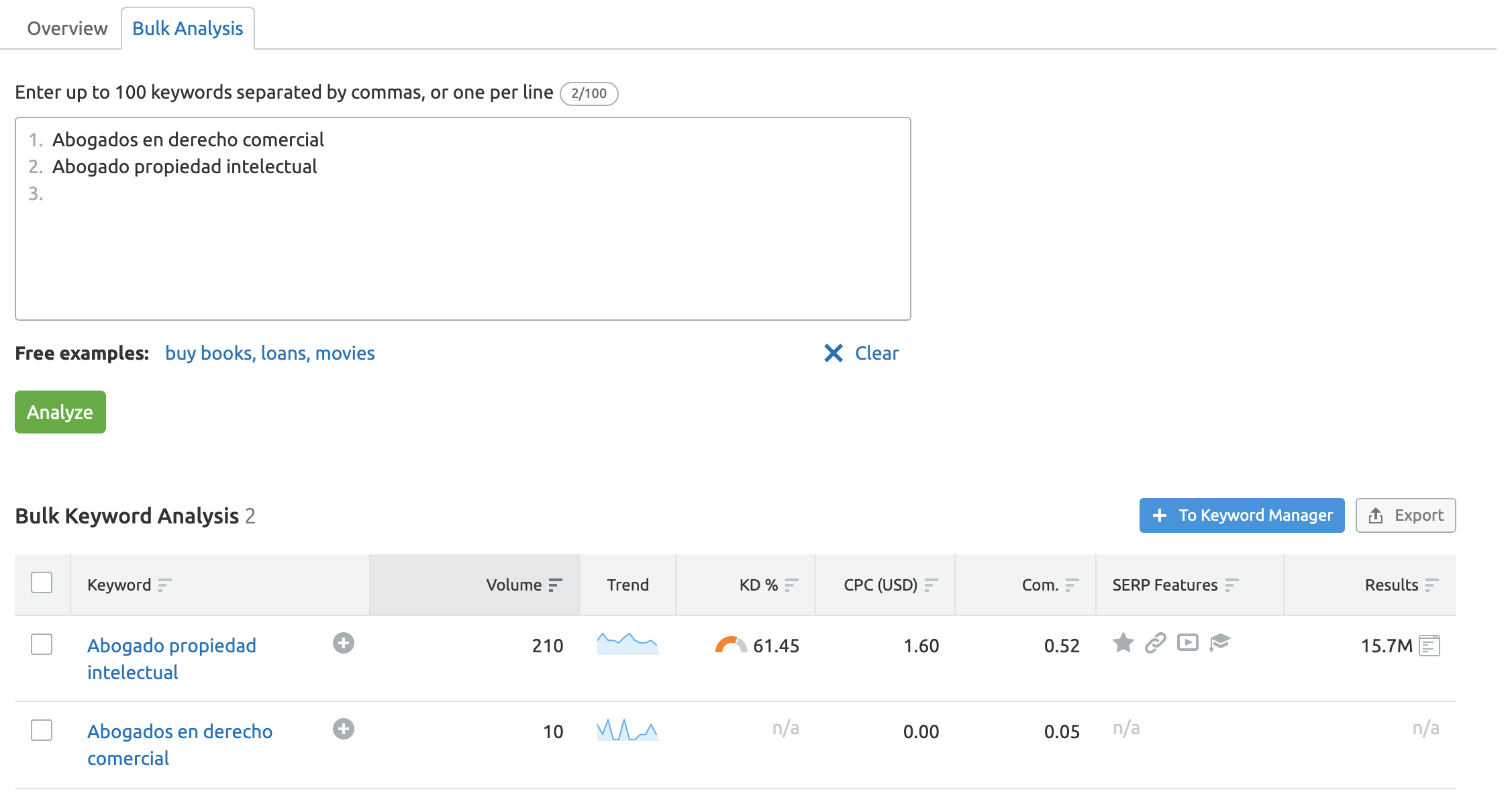 keyword overview results