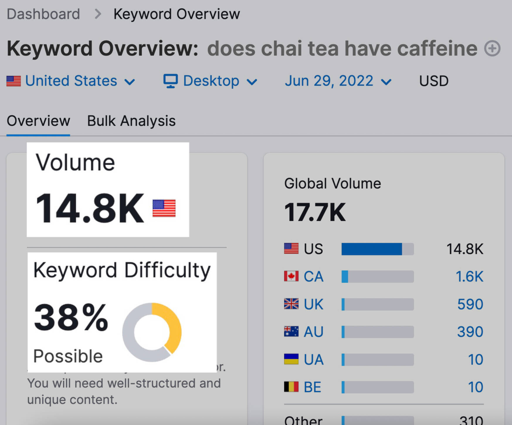 Keyword volume and difficulty for "chai tea" in Semrush
