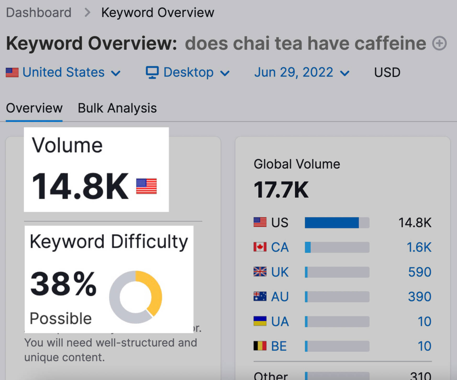 Keyword Analysis