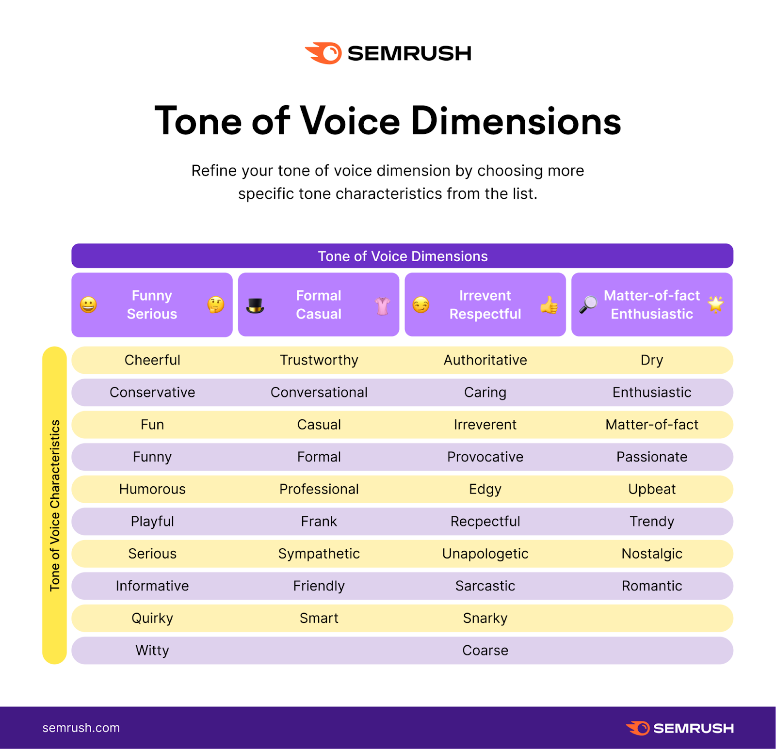 tone of voice