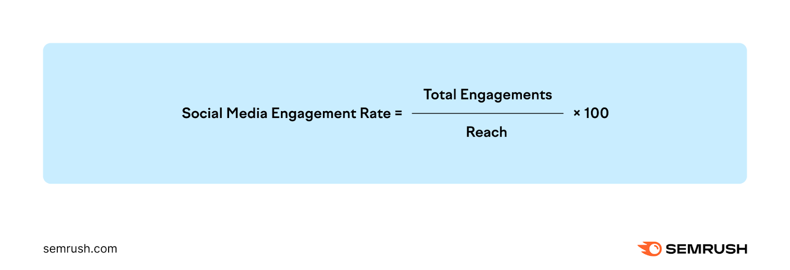 Social media engagement rate formula