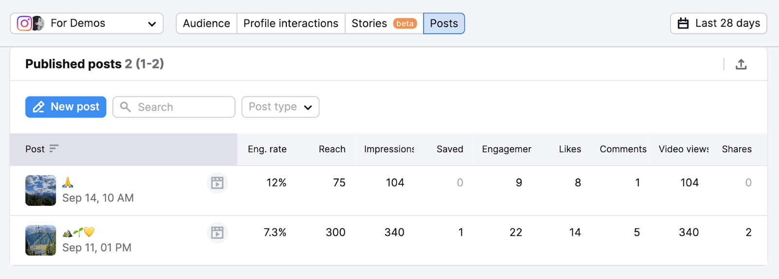 "Published posts" section in Social Analytics Tool