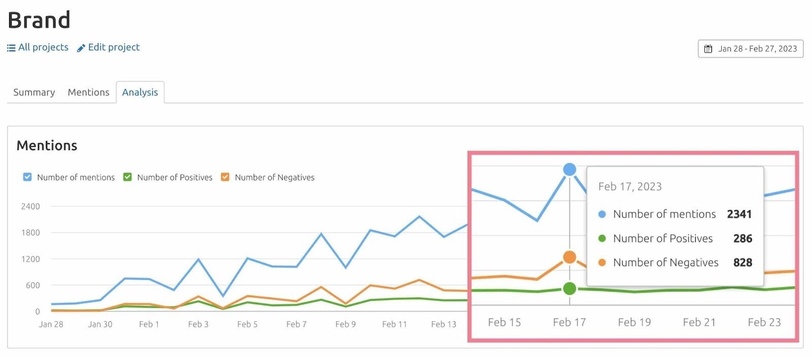 Media Monitoring app