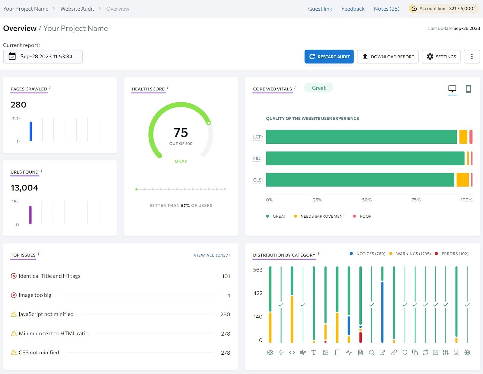 SE Ranking Website Audit Overview dashboard