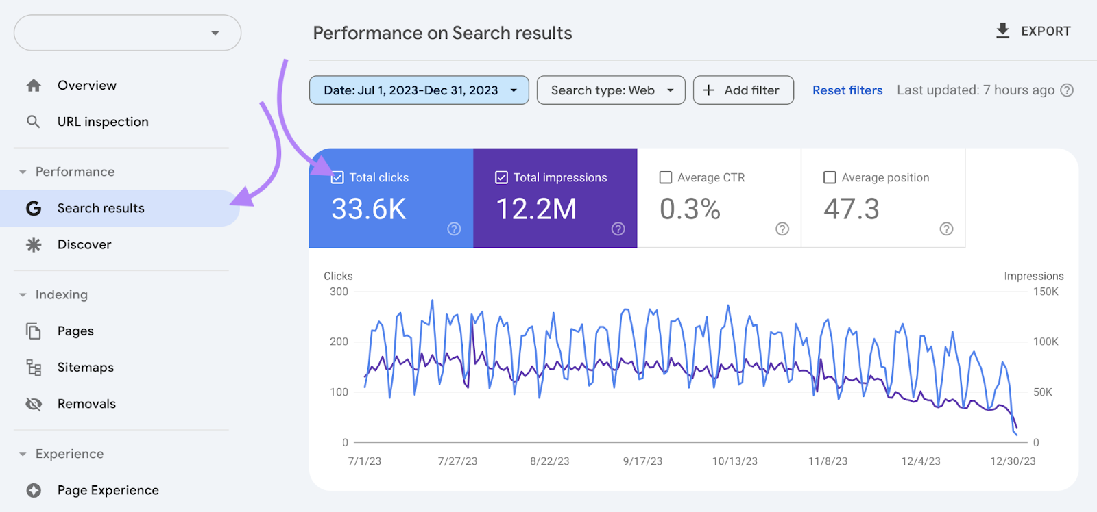 total clicks box highlighted