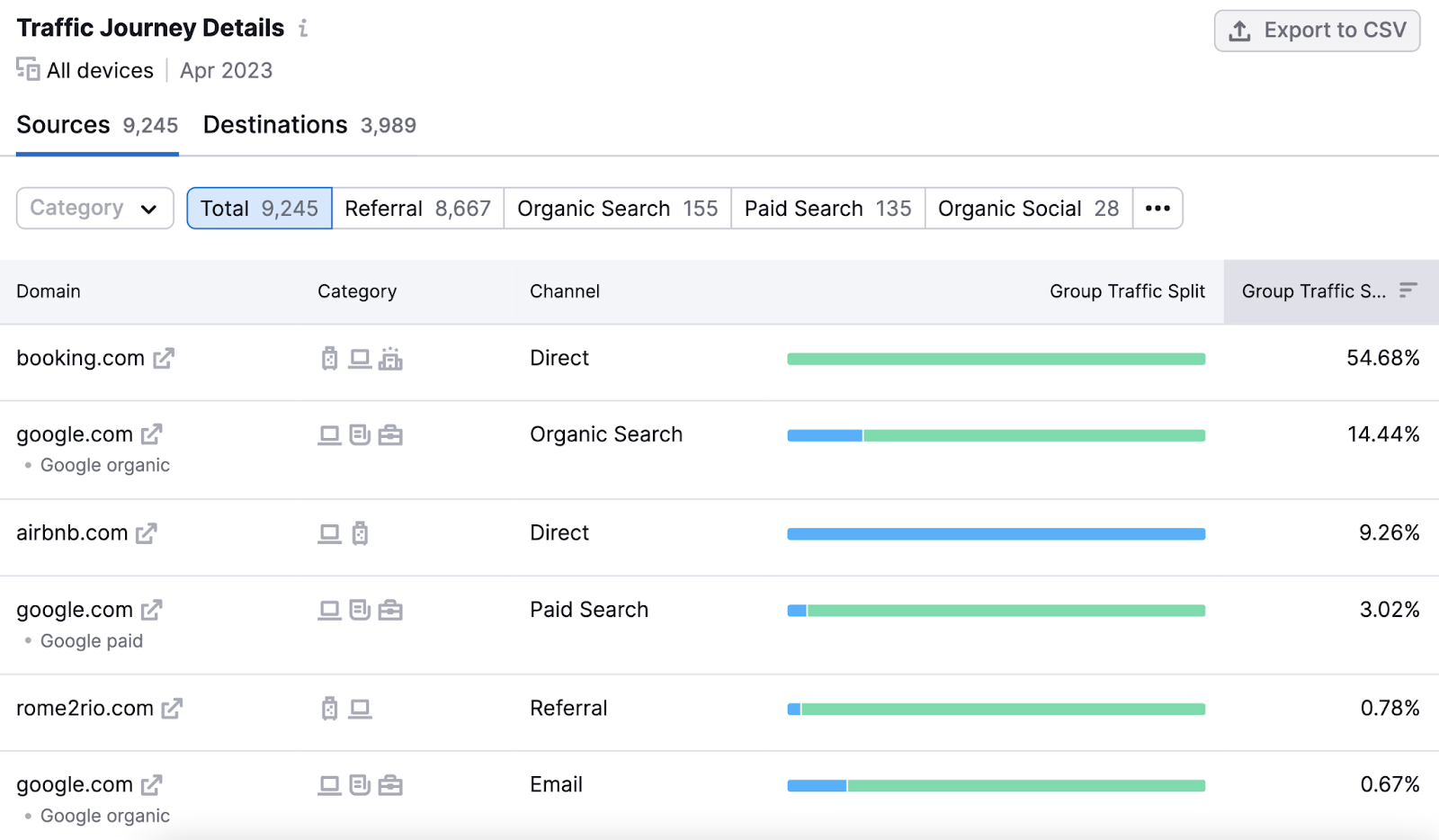 kusonime.com Website Traffic, Ranking, Analytics [October 2023